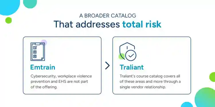 Showcasing Traliants broader training catalog compared to Emtrain